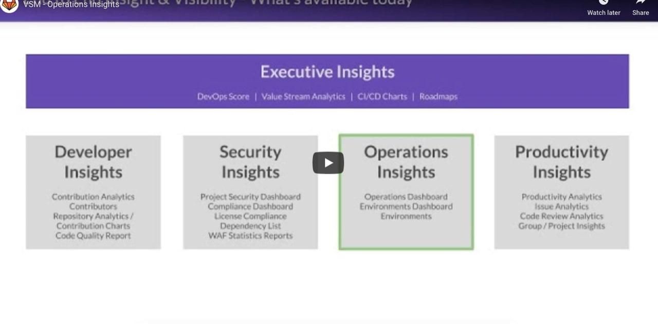 VSM Operations Insights